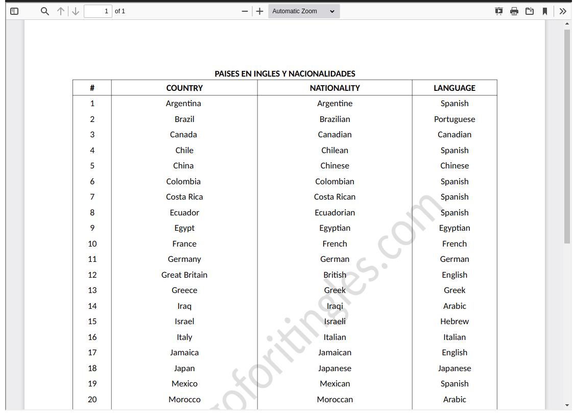 paises nacionalidades ingles espanol pdf